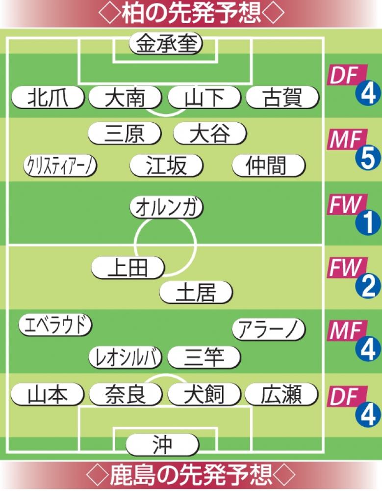 鹿島アントラーズ原理主義 茨城新聞 柏戦先発予想