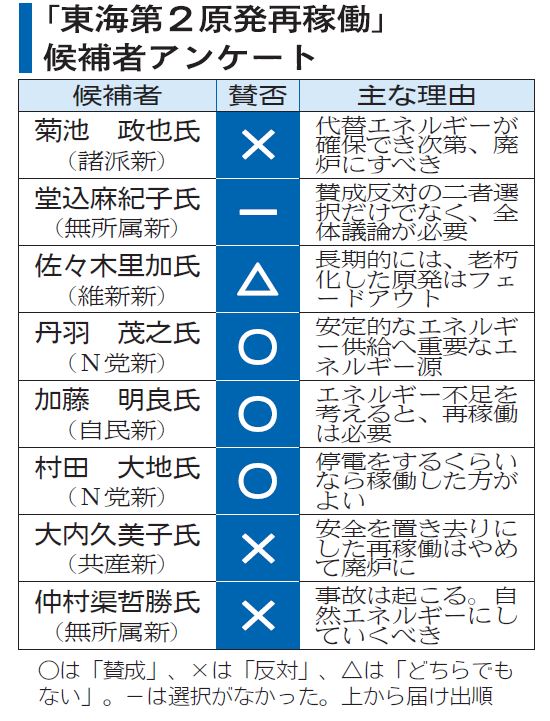 環境問題 小学生 に できること