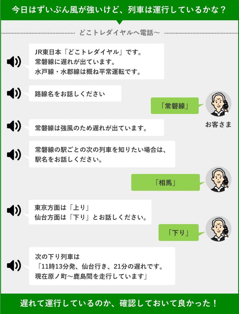 「どこトレダイヤル」の会話イメージ(JR東日本提供)
