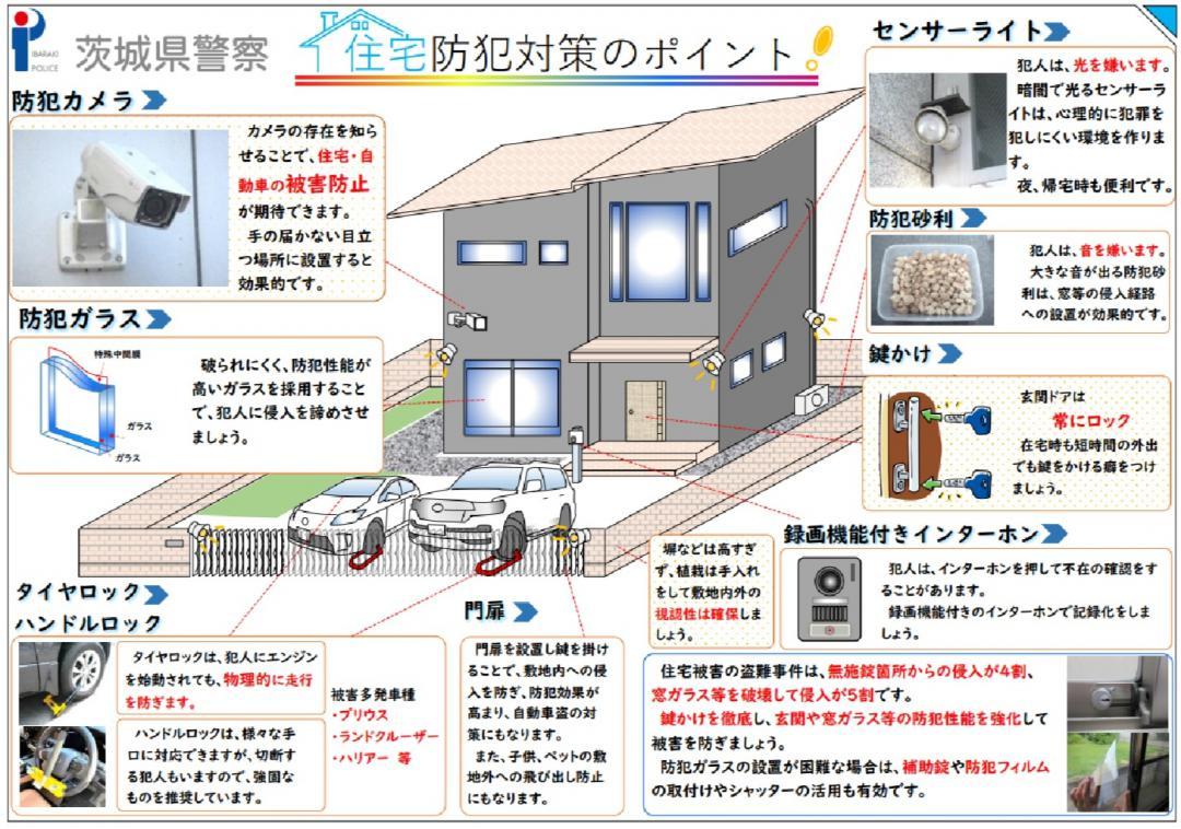 住宅防犯対策のポイント(県警提供)
