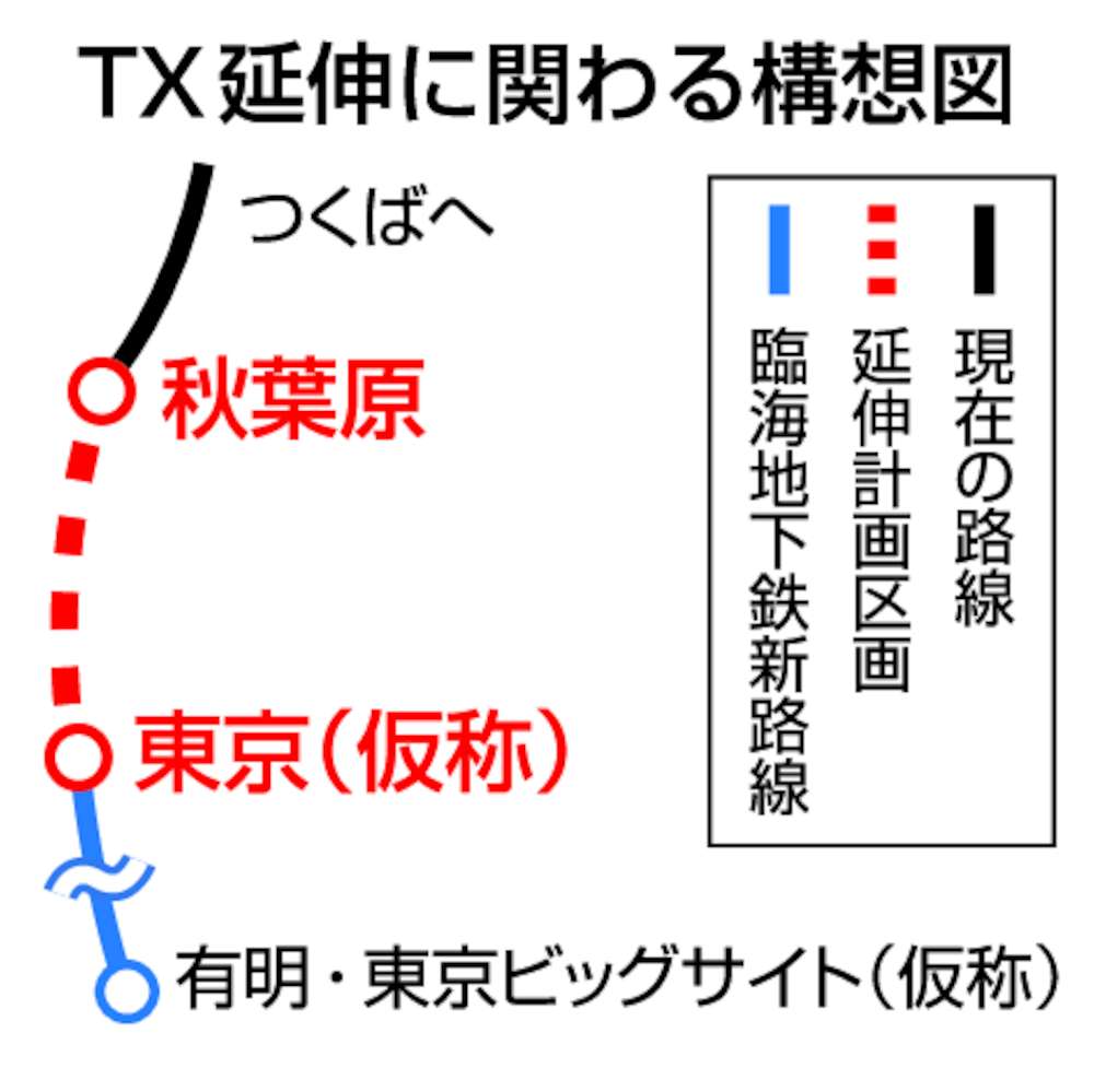 TX延伸に関わる構想図
