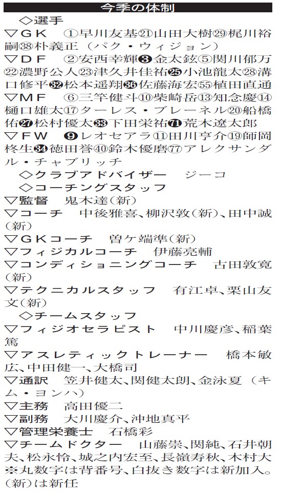 鹿島の新体制