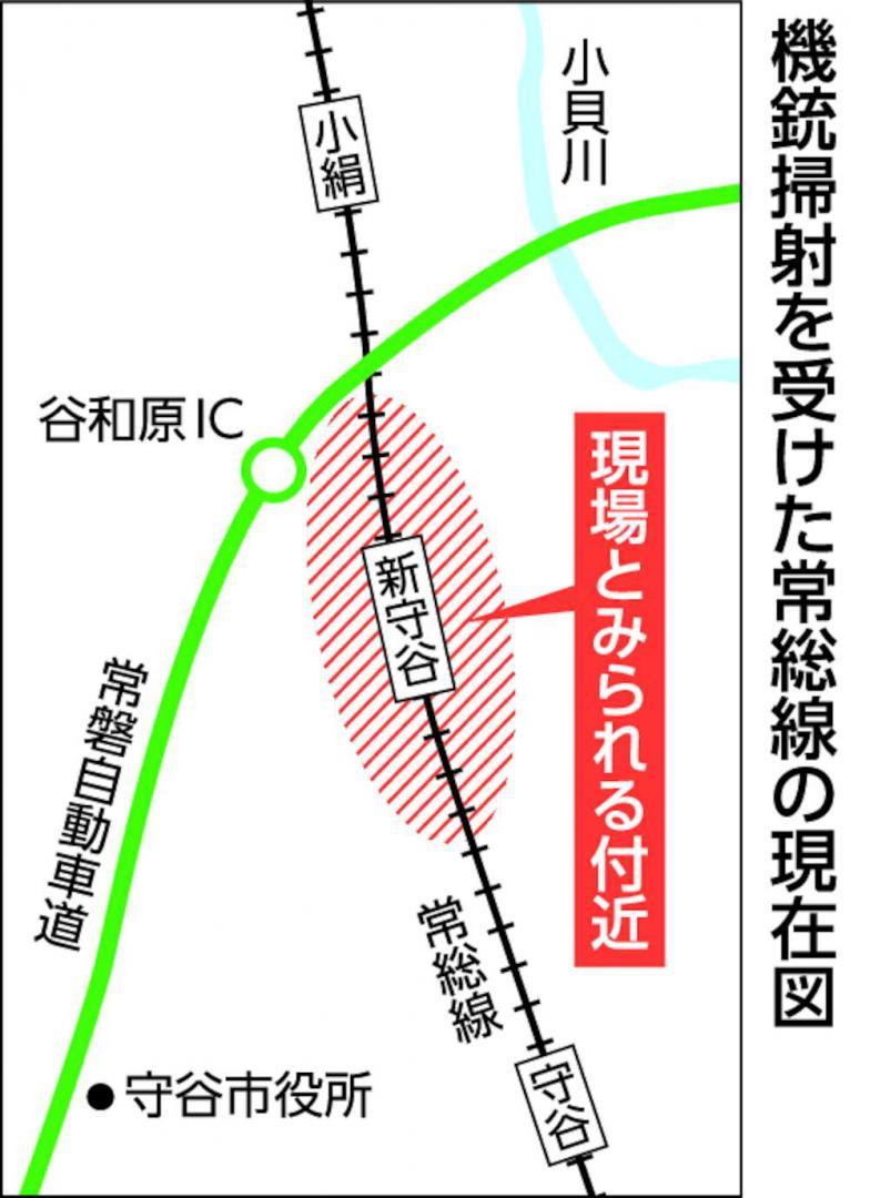 機銃掃射を受けた常総線の現在図