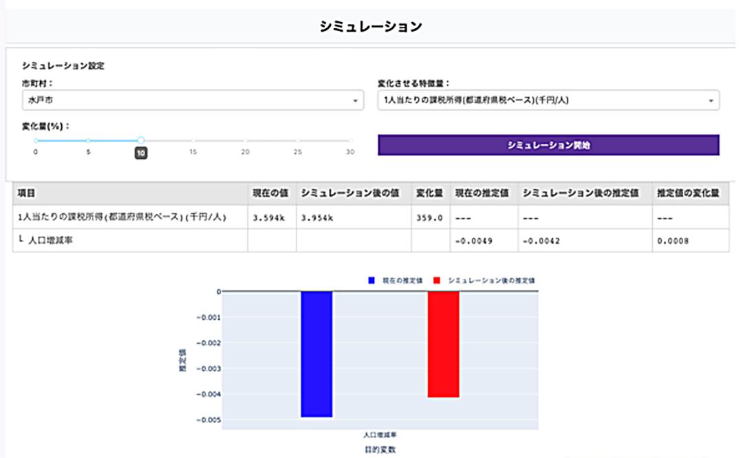 EBPM支援ツールのイメージ(茨城大提供)