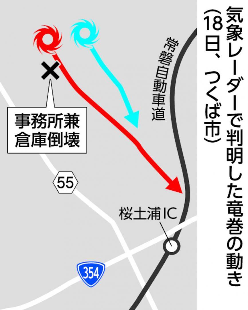 気象レーダーで判明した竜巻の動き
