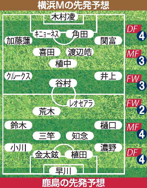 鹿島の先発予想