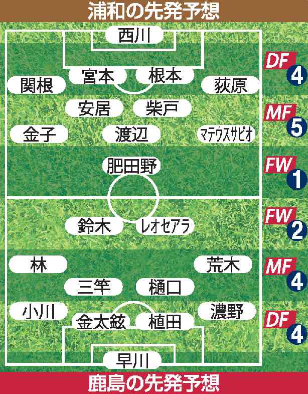 鹿島の先発予想