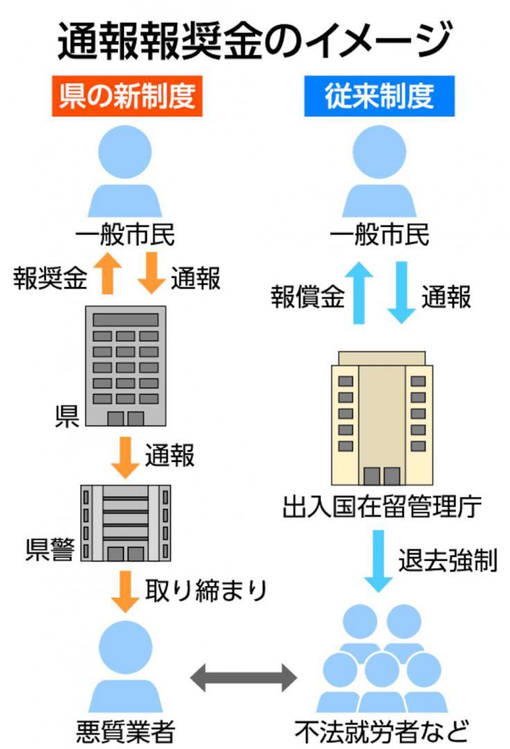 通報報奨金のイメージ
